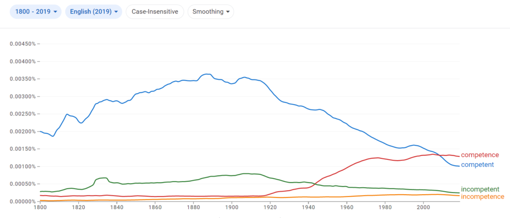 competence ngram